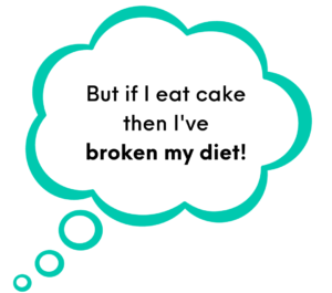 Resisting tempting food- A thought bubble containing the text: But if I eat cake then I've broken my diet!