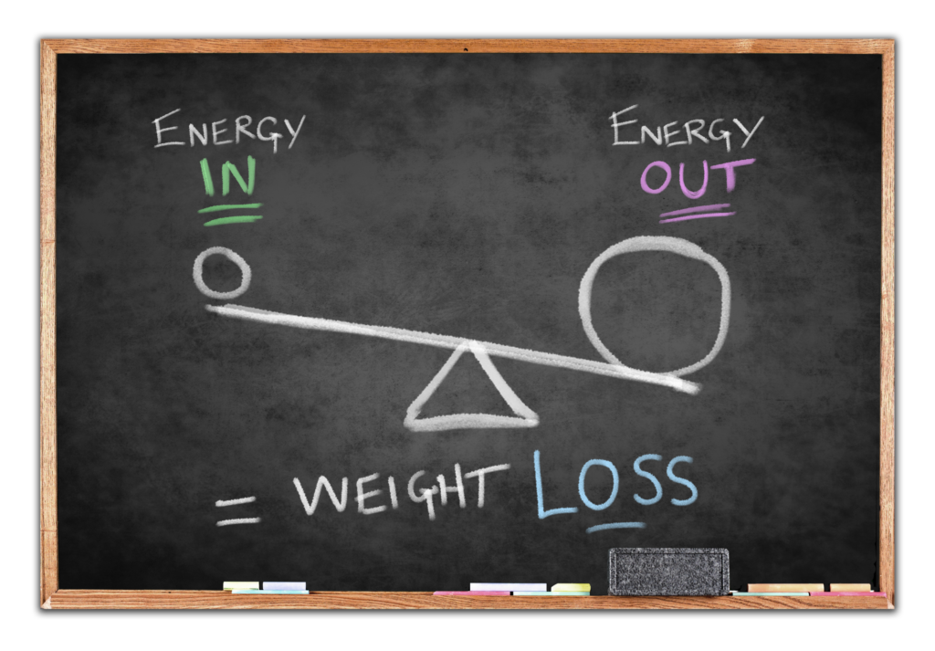 A diagram of scales depicting negative energy balance: On the left, energy in and on the right energy out. The scalle is tipped towards energy out.